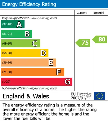 EPC for Broadwater Crescent, Stevenage