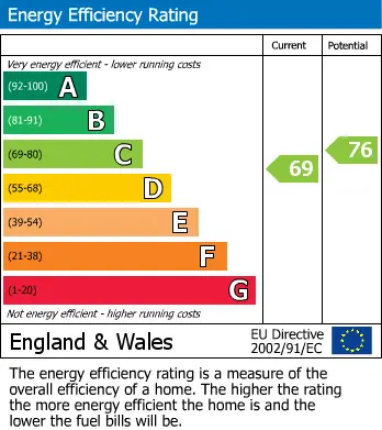 EPC for Lonsdale Road, Stevenage